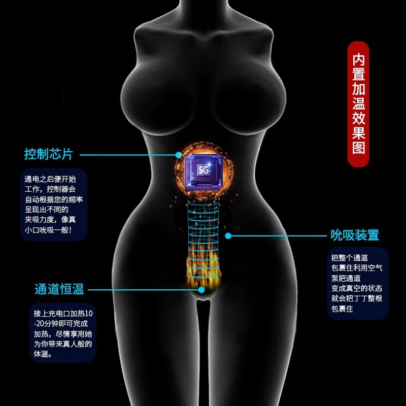 实体硅胶全身娃娃成人用品男性玩具阴臀倒模自慰器男真人